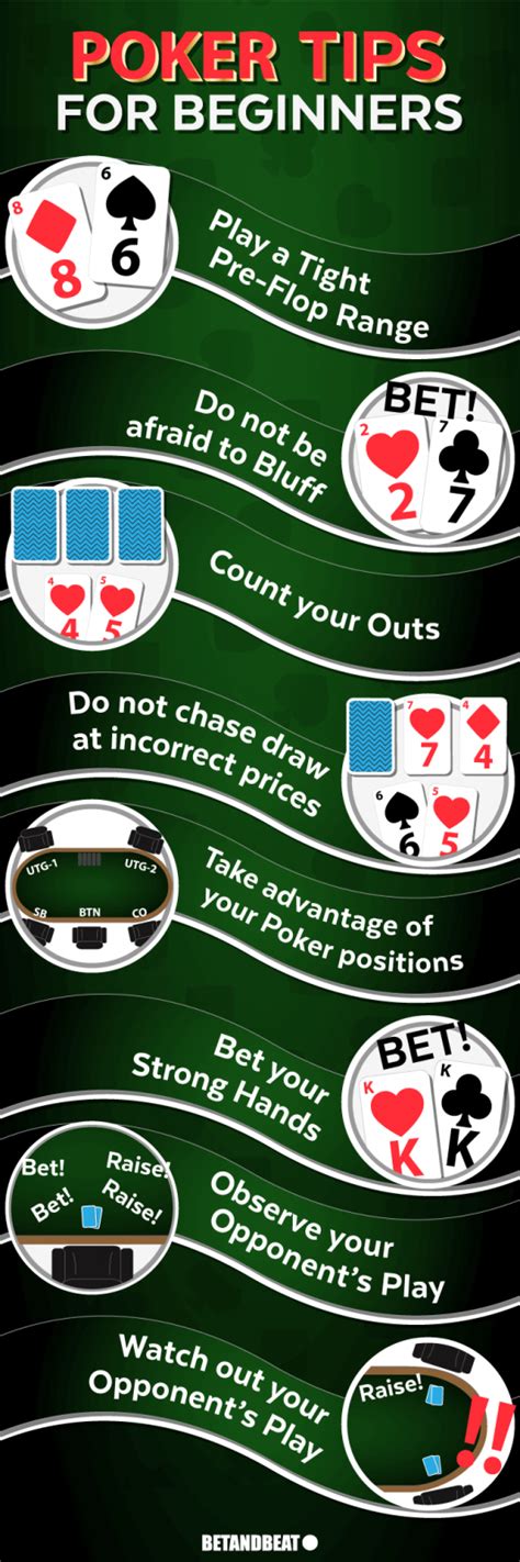 strategy poker|poker strategy for beginners.